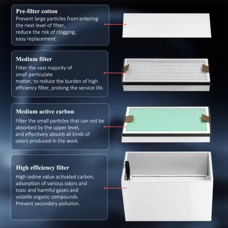 KNOKOO 350W 산업용 연기 추출기 절단 납땜 연 - 3D Printing Industry 리뷰 및 가격